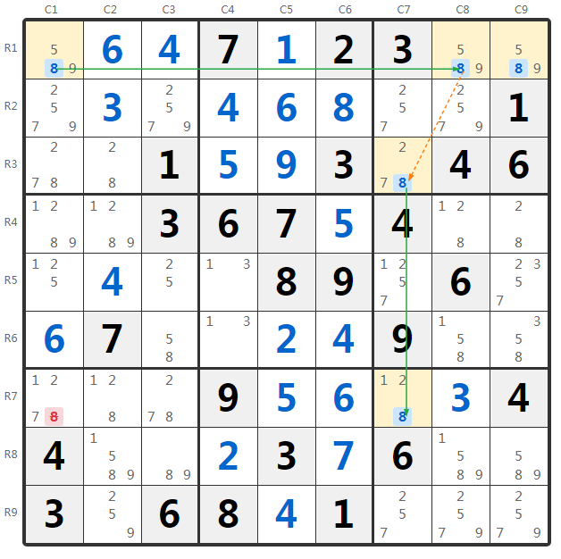 Przykład Grupowanego 2-String Kite