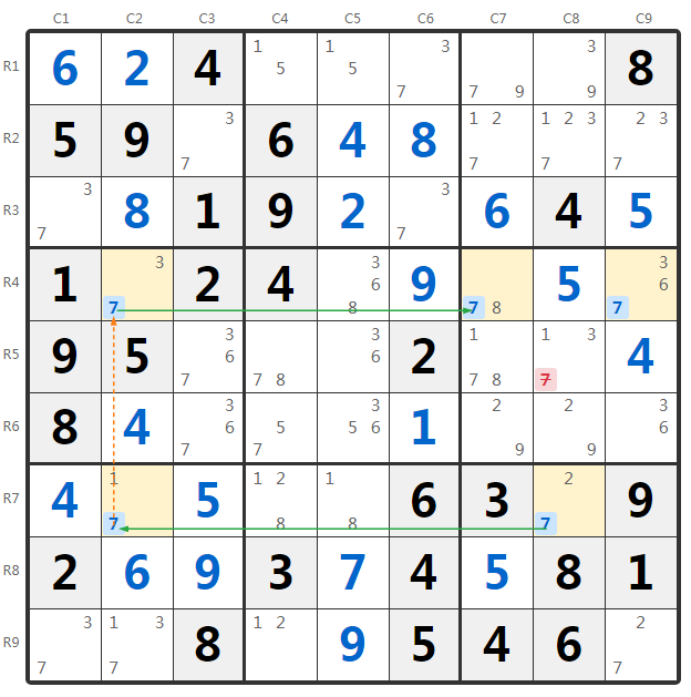 Przykład Grupowanego Skyscrapera