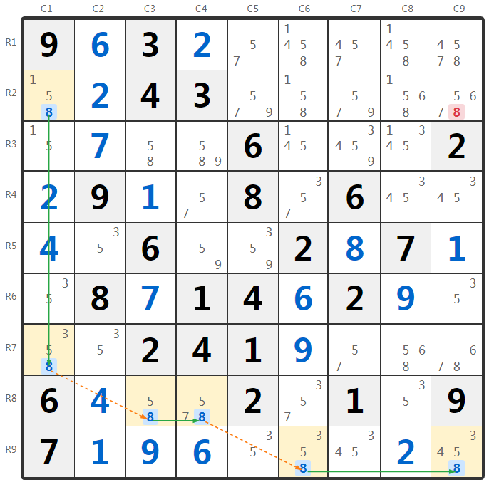 Przykład techniki 3 Strong Links w sudoku