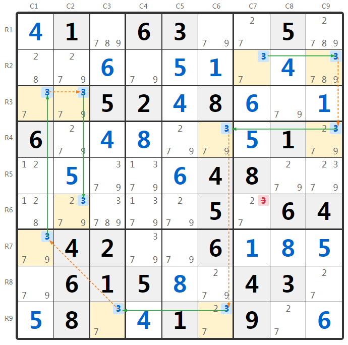 Przykład techniki 5 Strong Links w sudoku