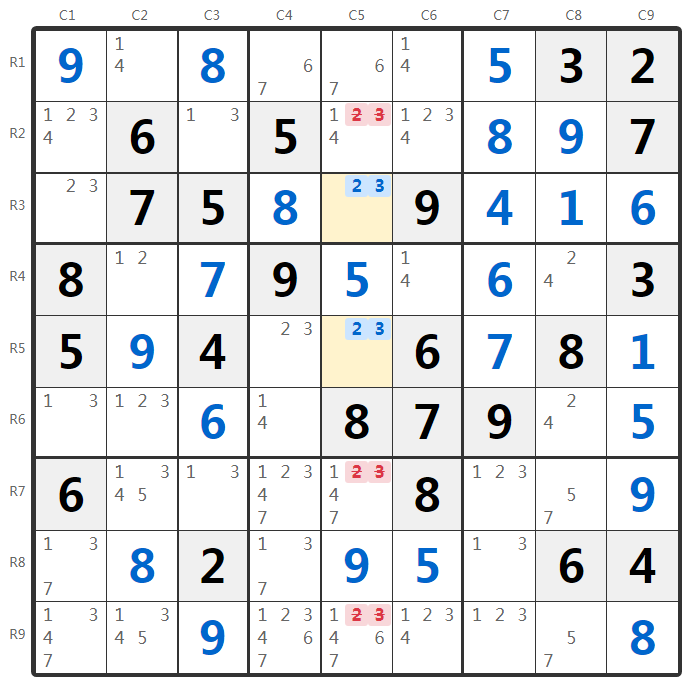 Przykład Nagich Par-Analiza kolumny